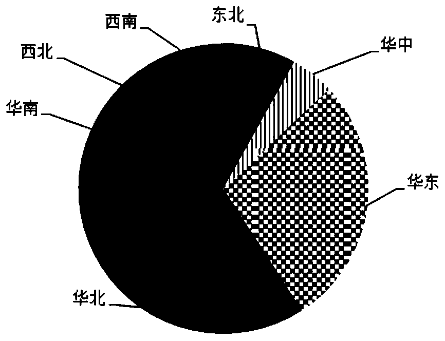 Chart color drawing method and device, readable storage medium and electronic equipment