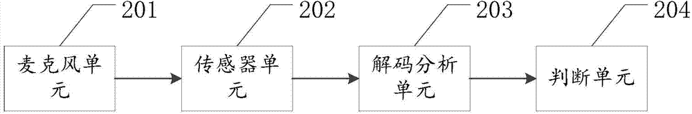 Instruction recognition method and electronic terminal