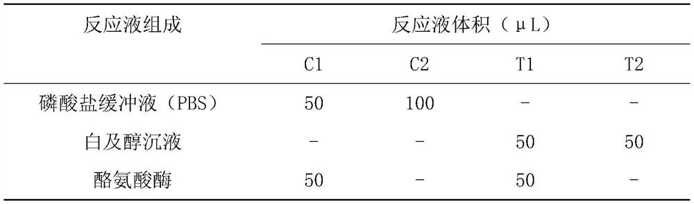 A kind of gel-type safflower whitening facial mask and preparation method thereof