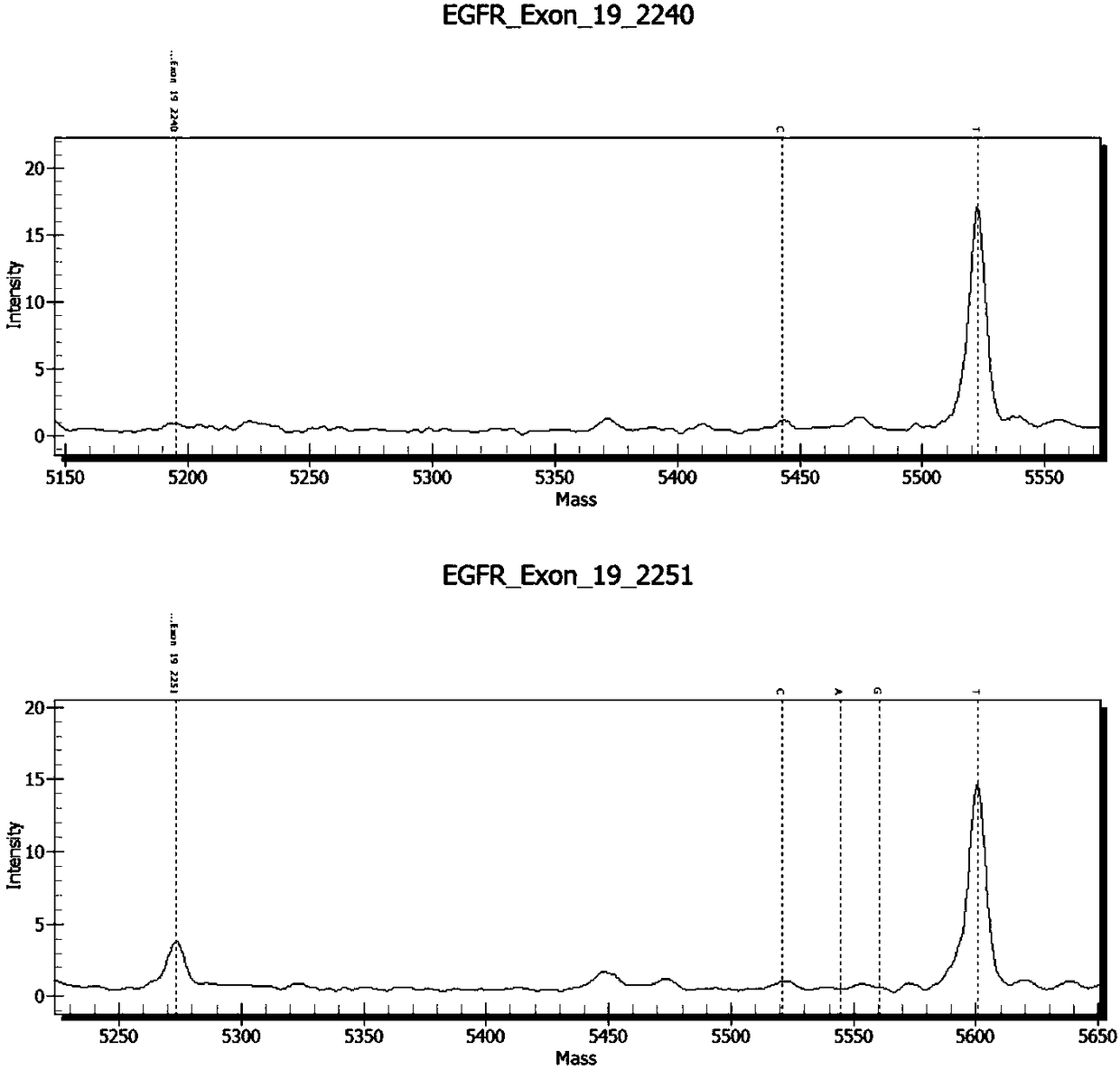 Kit for detecting 34 mutation sites of lung cancer based on MALDI-TOF-MS