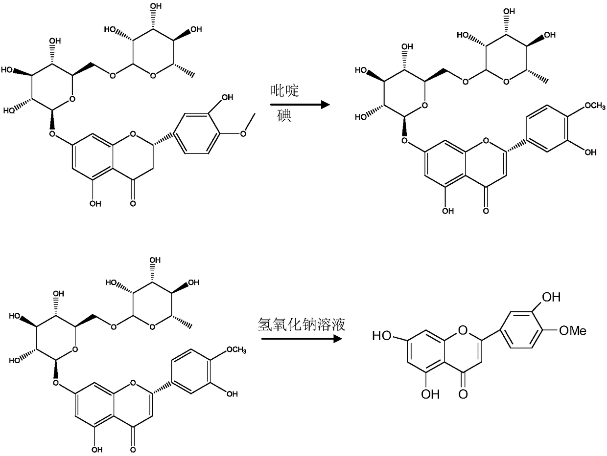 Semi-synthesis method of diosmetin