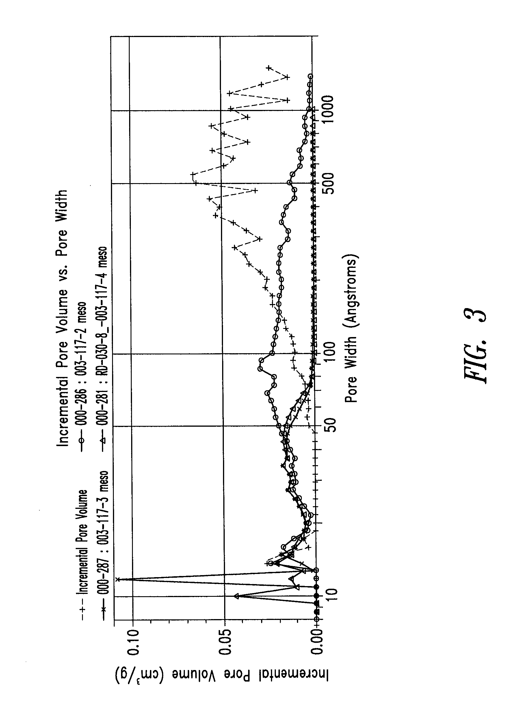 Ultrapure synthetic carbon materials