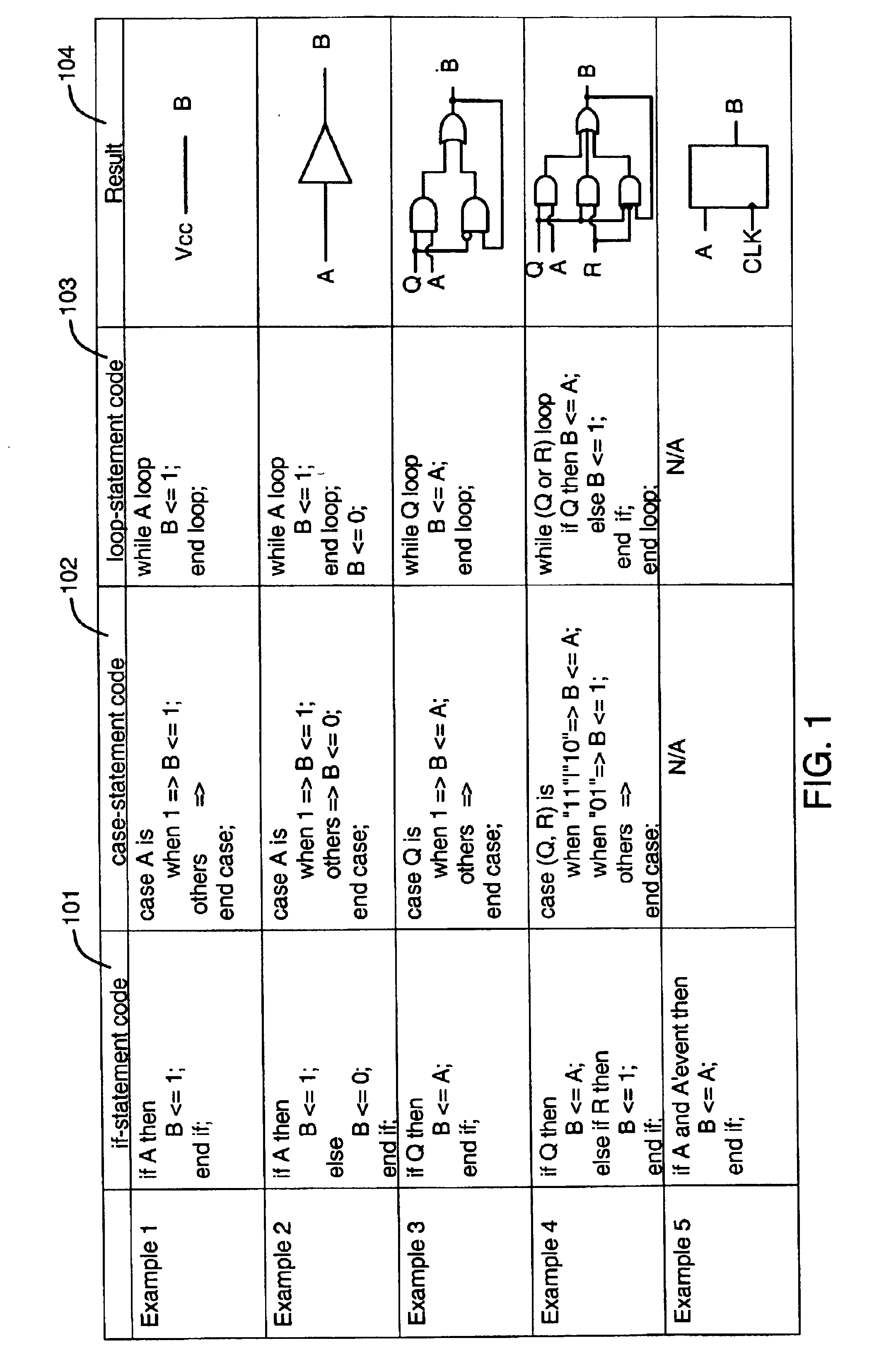 Method and apparatus for automatically eliminating inferred latches