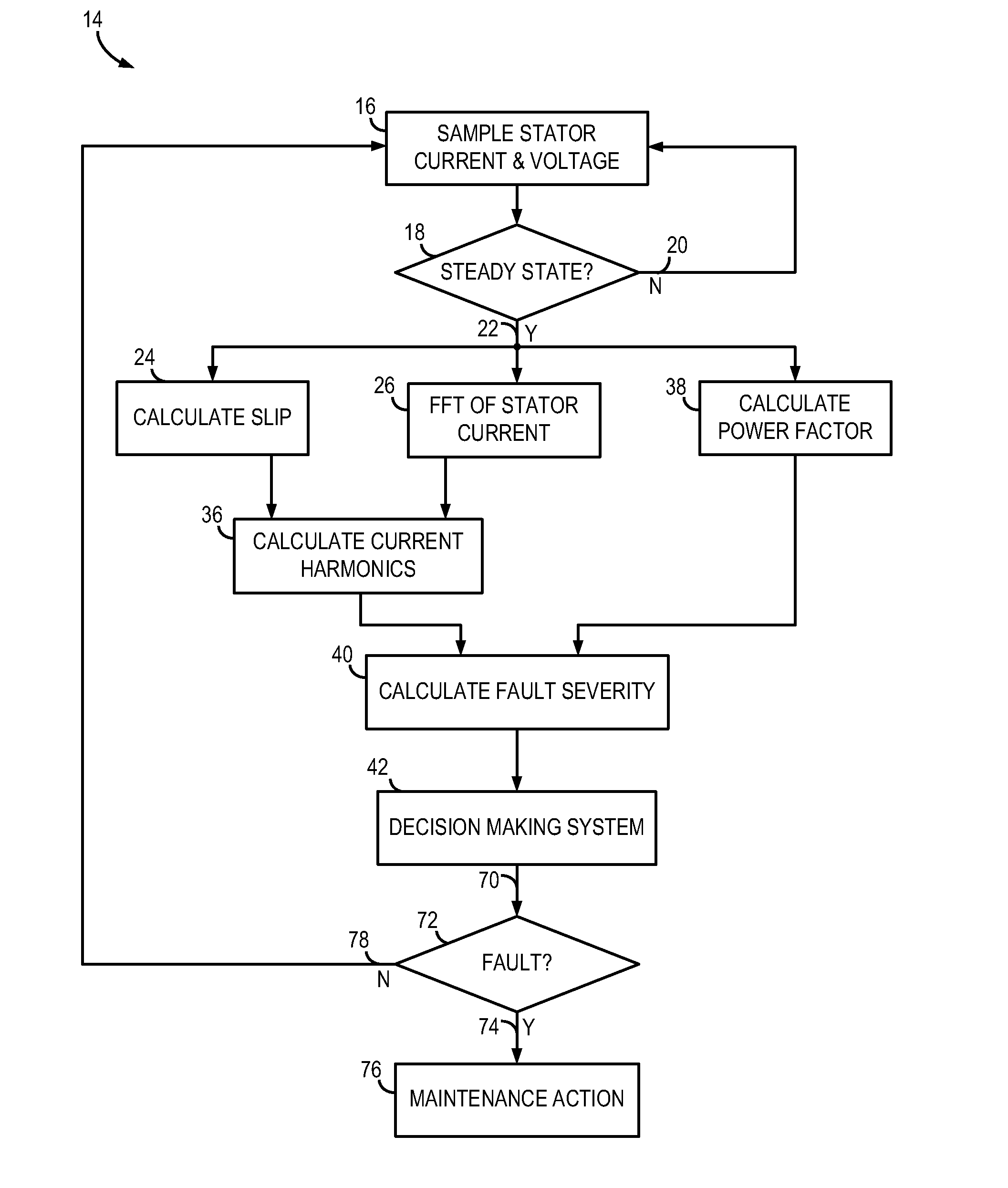 System and method for detecting fault in an ac machine