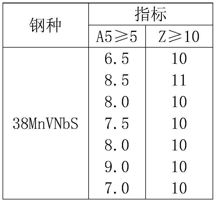 High-strength non-quenched and tempered steel connecting rod for heavy-duty car and manufacturing method thereof