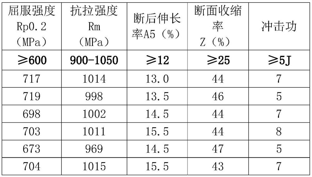 High-strength non-quenched and tempered steel connecting rod for heavy-duty car and manufacturing method thereof