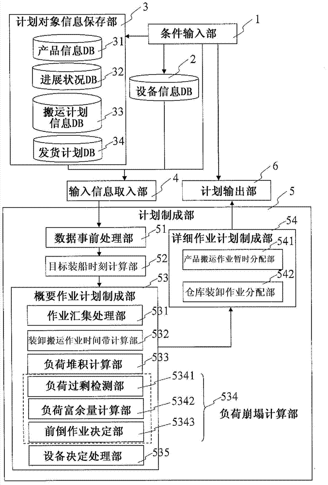 Shipping work planning system, shipping work planning method, and shipping work method