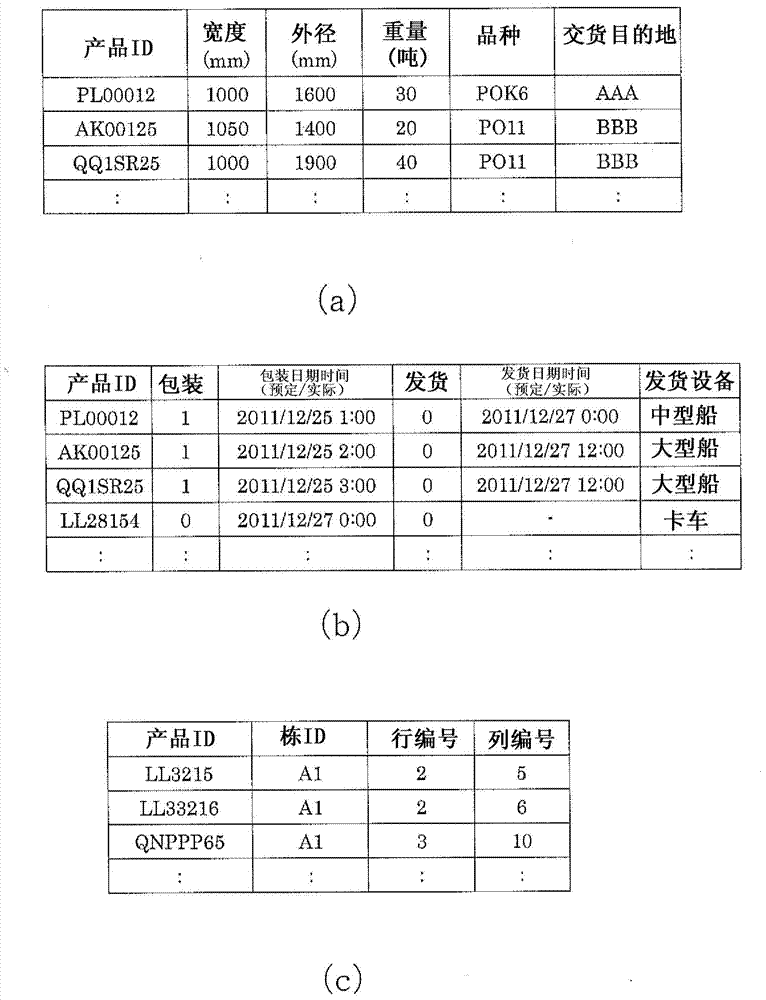 Shipping work planning system, shipping work planning method, and shipping work method