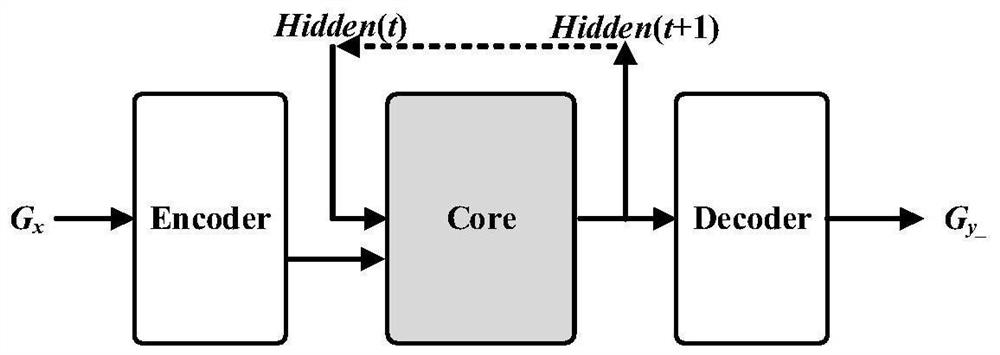 Electric power data stream transmission time reasoning method based on graph neural network