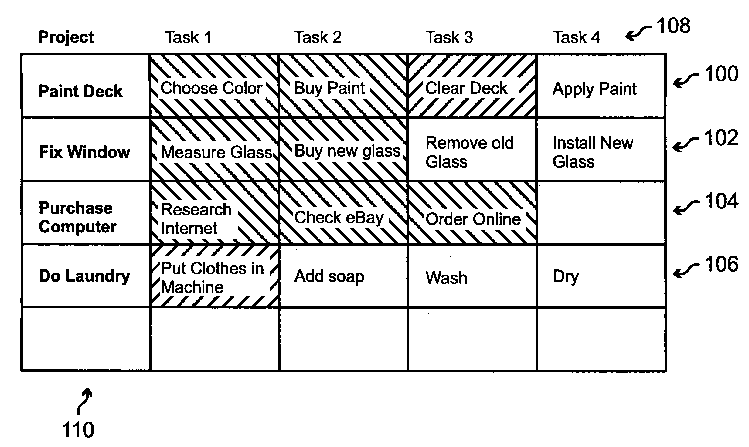 Project tracking software with compact visual elements that indicate task completion and overdue status