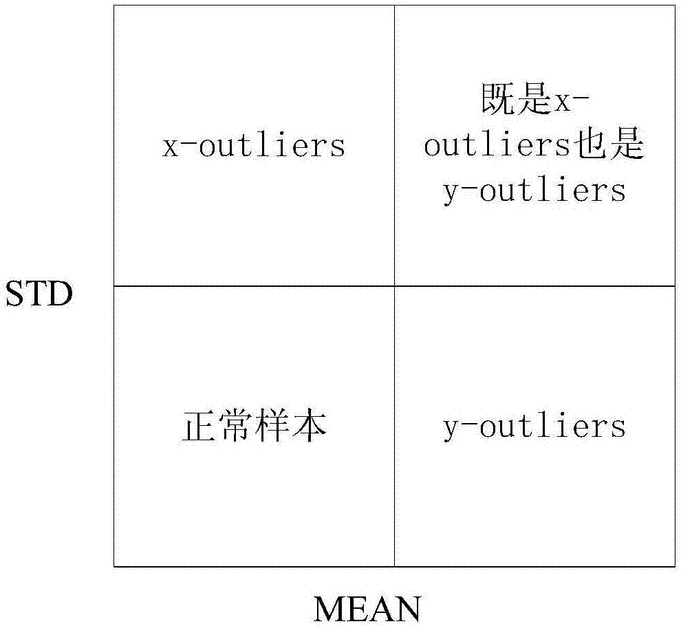 Monte Carlo cross verification-based multiple-soft sensing algorithm cluster modeling method