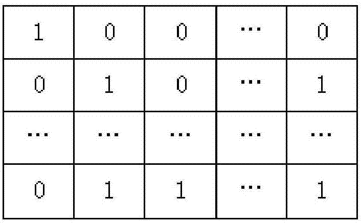 Monte Carlo cross verification-based multiple-soft sensing algorithm cluster modeling method