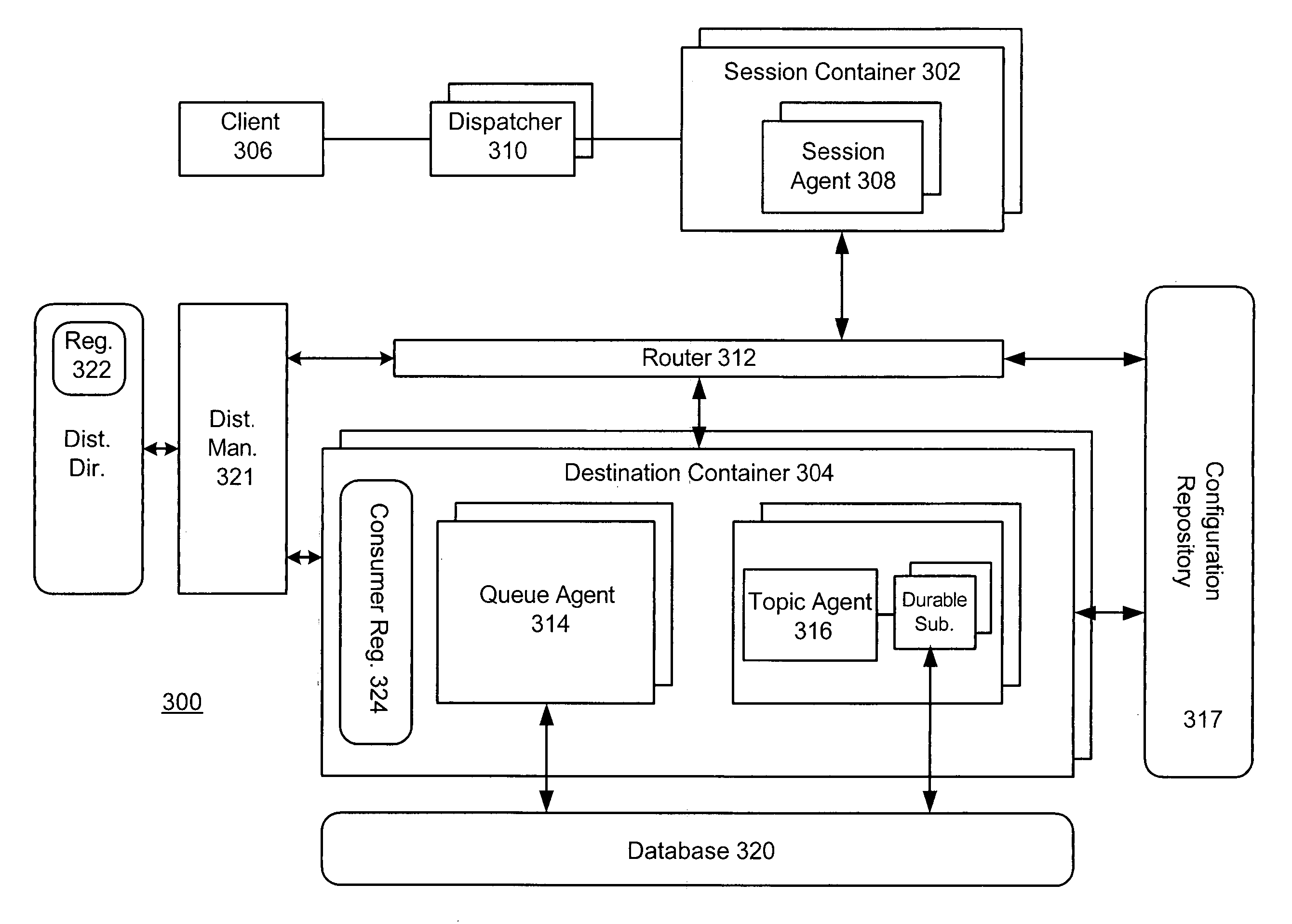 Message-oriented middleware server instance failover