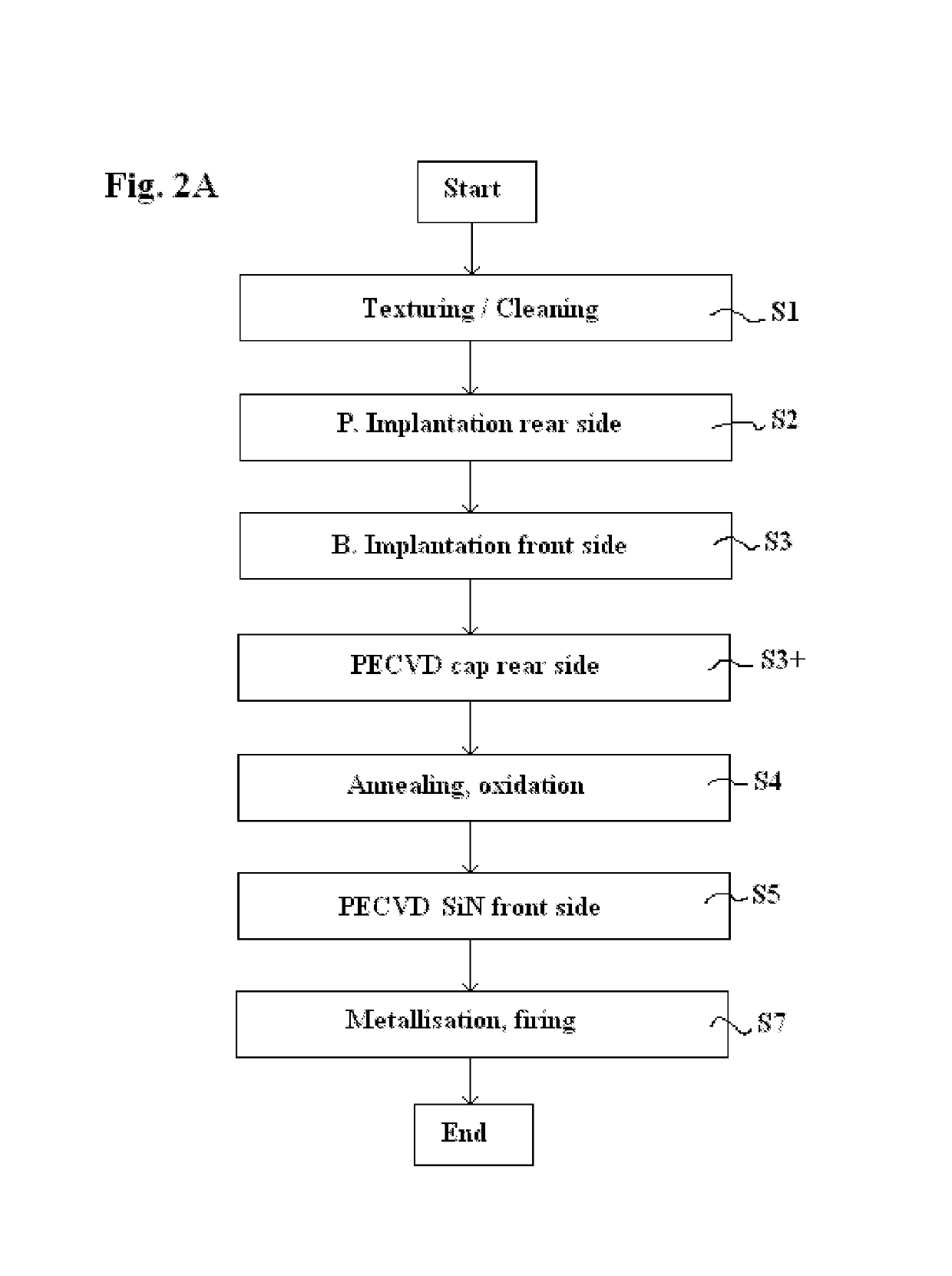 Method for producing a solar cell involving doping by ion implantation and depositing an outdiffusion barrier