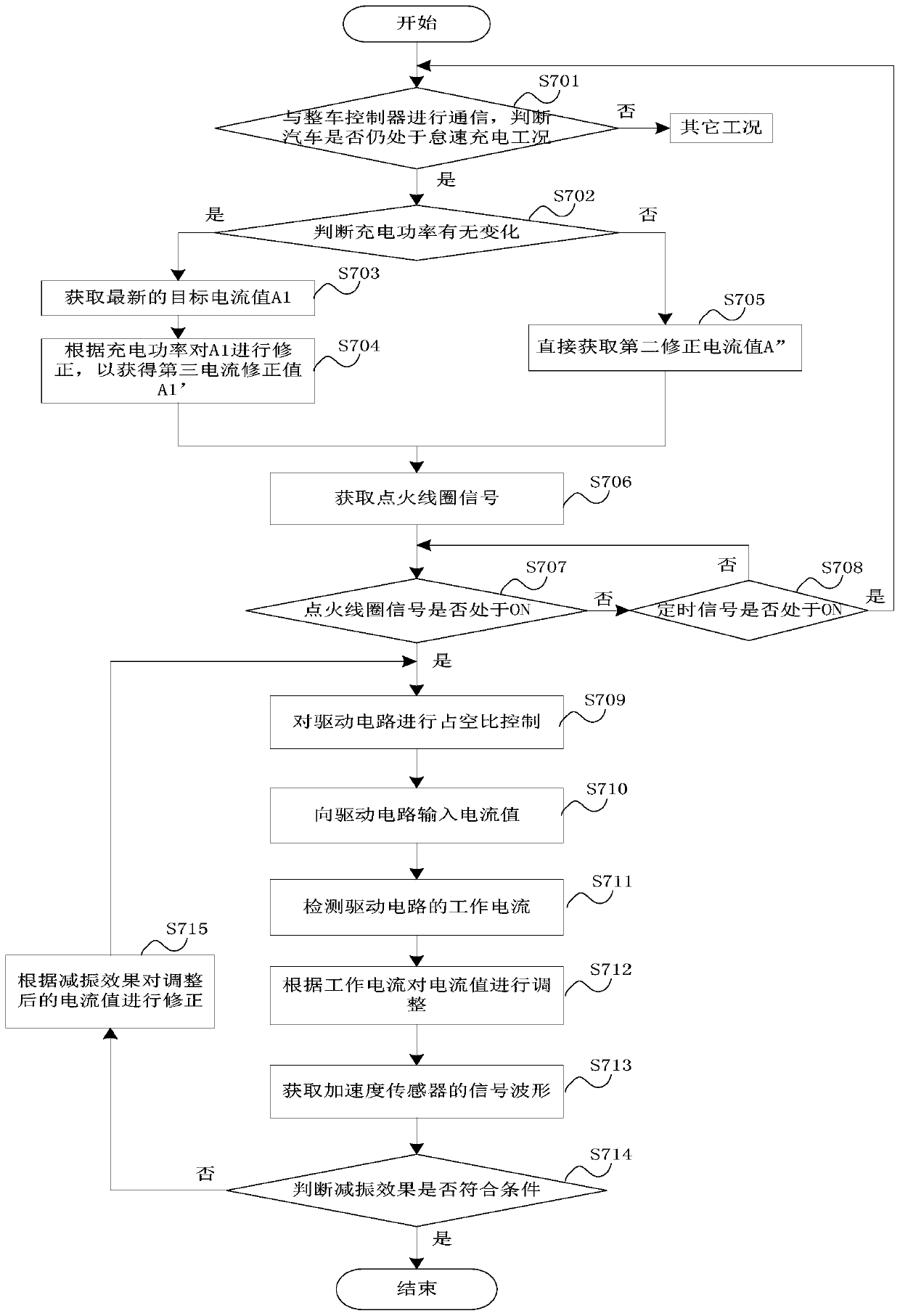 Hybrid electric vehicle and its active vibration reduction control method and device