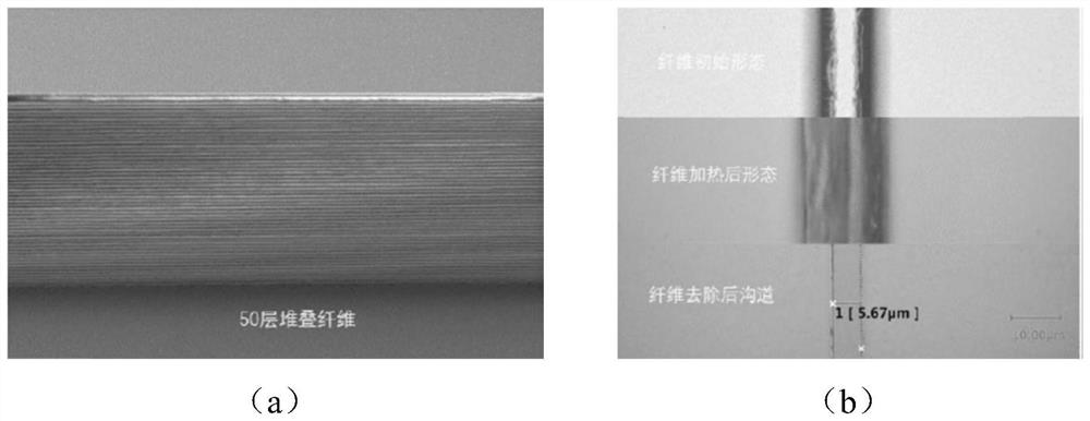 Complex-surface thin film transistor and self-aligned electrofluid conformal photoetching manufacturing method