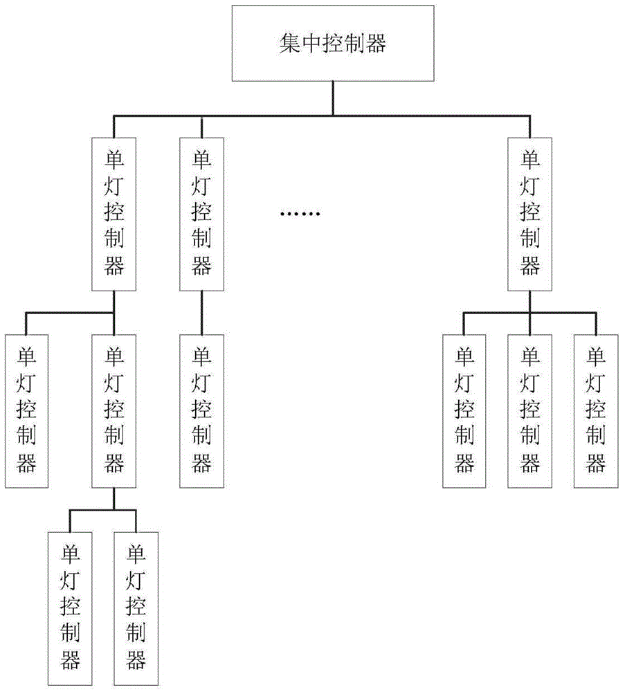 Street lamp network topology structure detection method