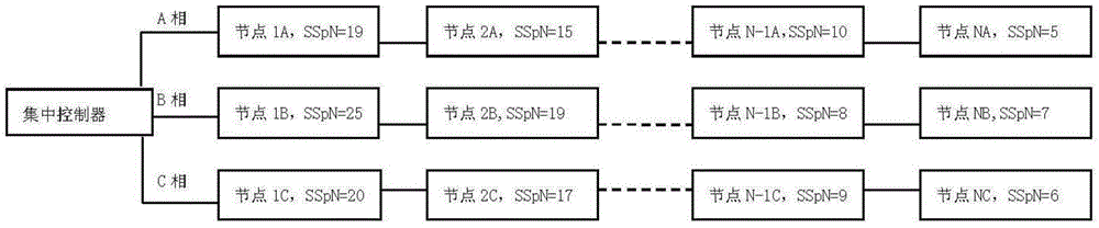 Street lamp network topology structure detection method