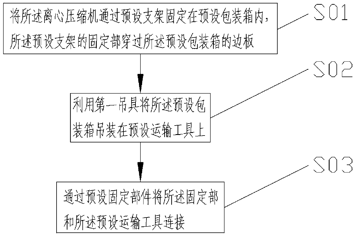 Packaging and transporting method of centrifugal compressor