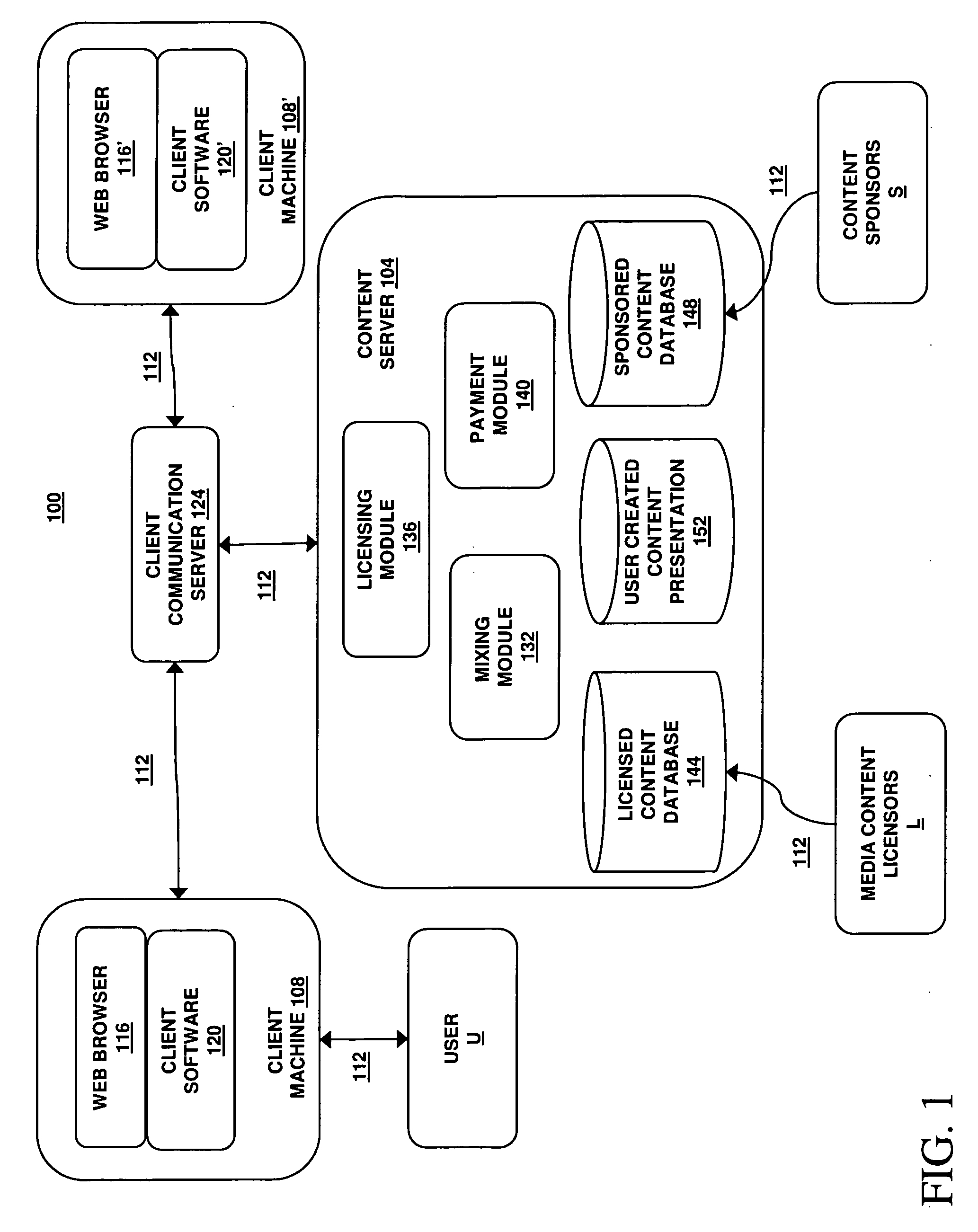 Sponsored content creation and distribution