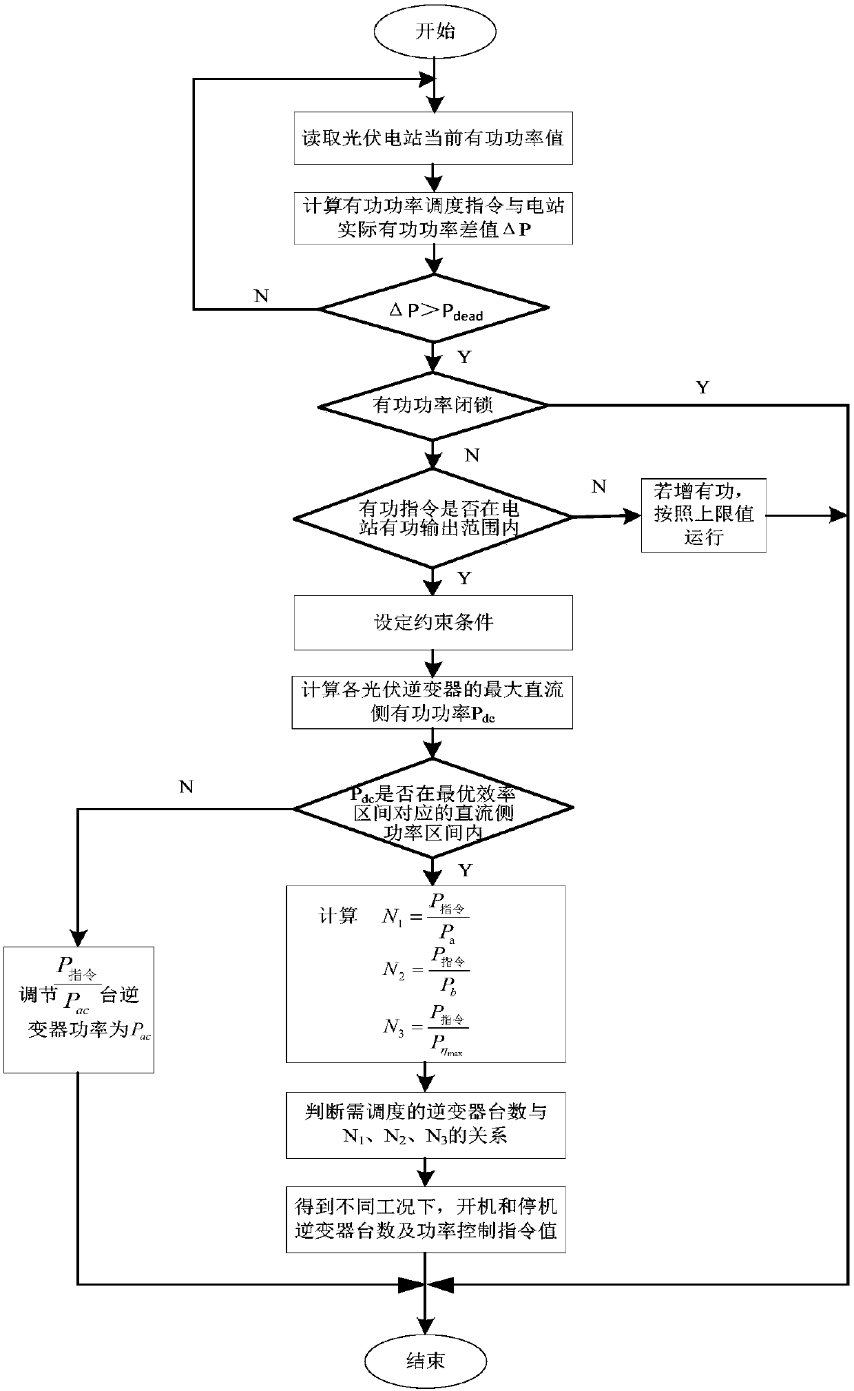 Active power control method and device for photovoltaic power station