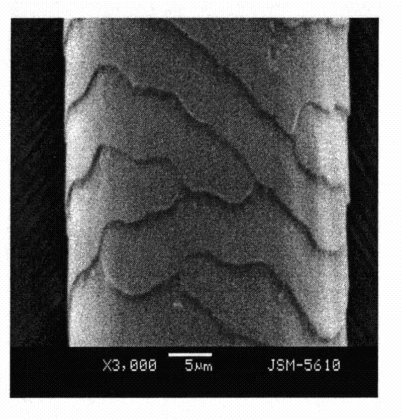 Pretreatment method for improving spinning property of rabbit fur fiber