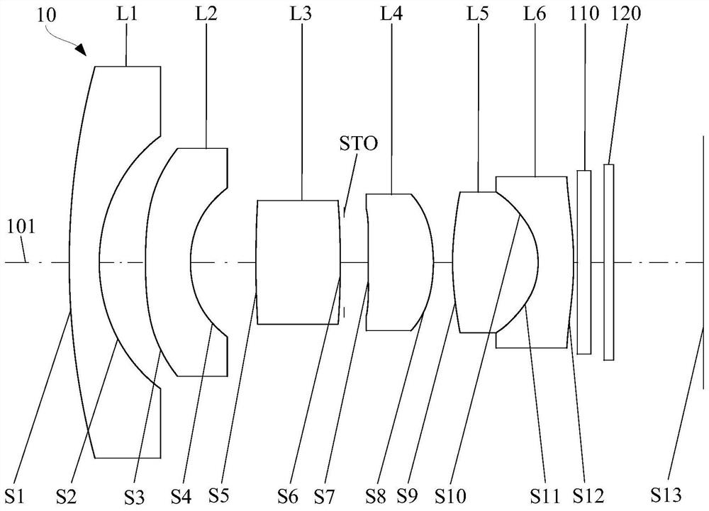 Optical system, camera module, electronic equipment and automobile