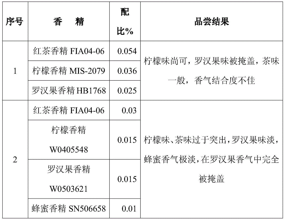 Siraitia grosvenorii black tea beverage