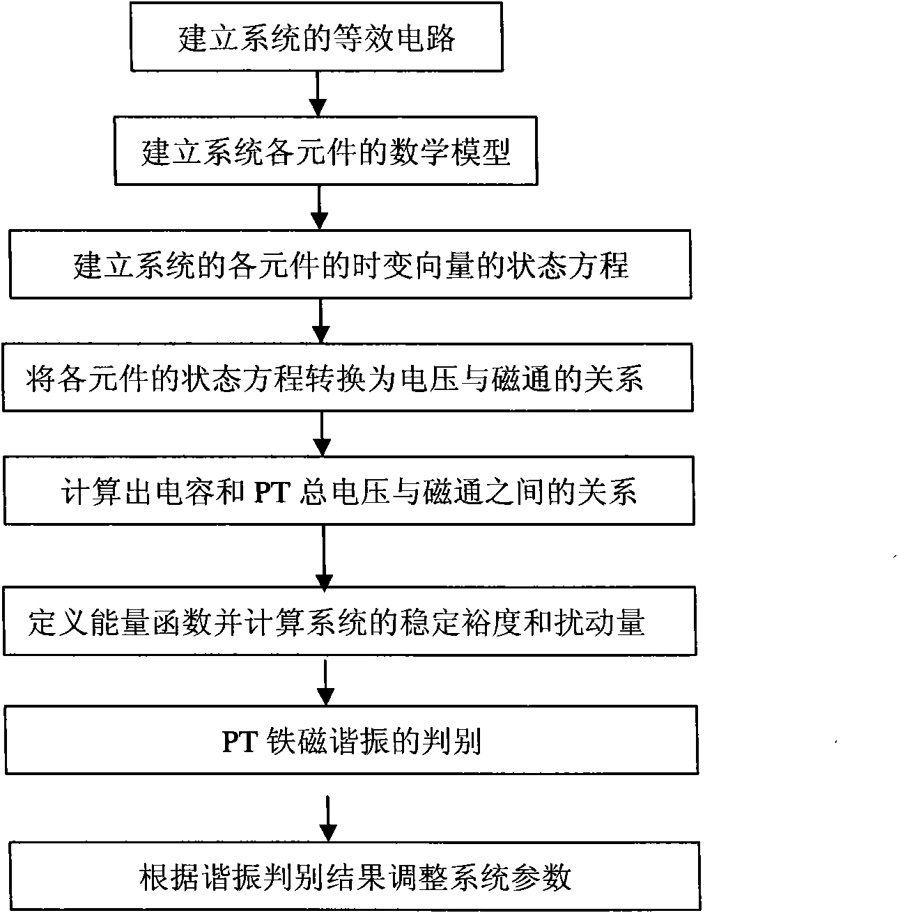 Distinguishing method of PT ferromagnetic resonance