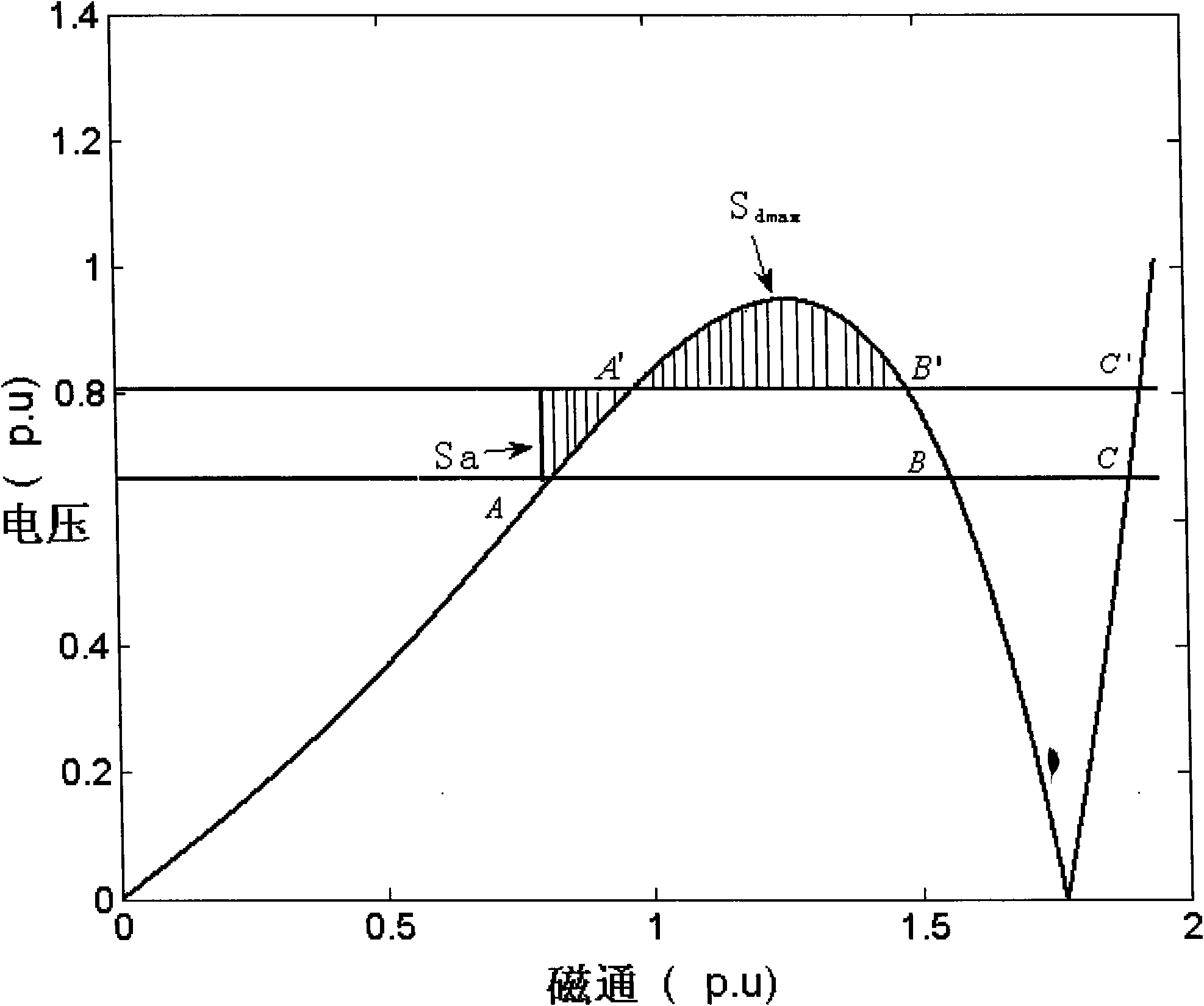 Distinguishing method of PT ferromagnetic resonance