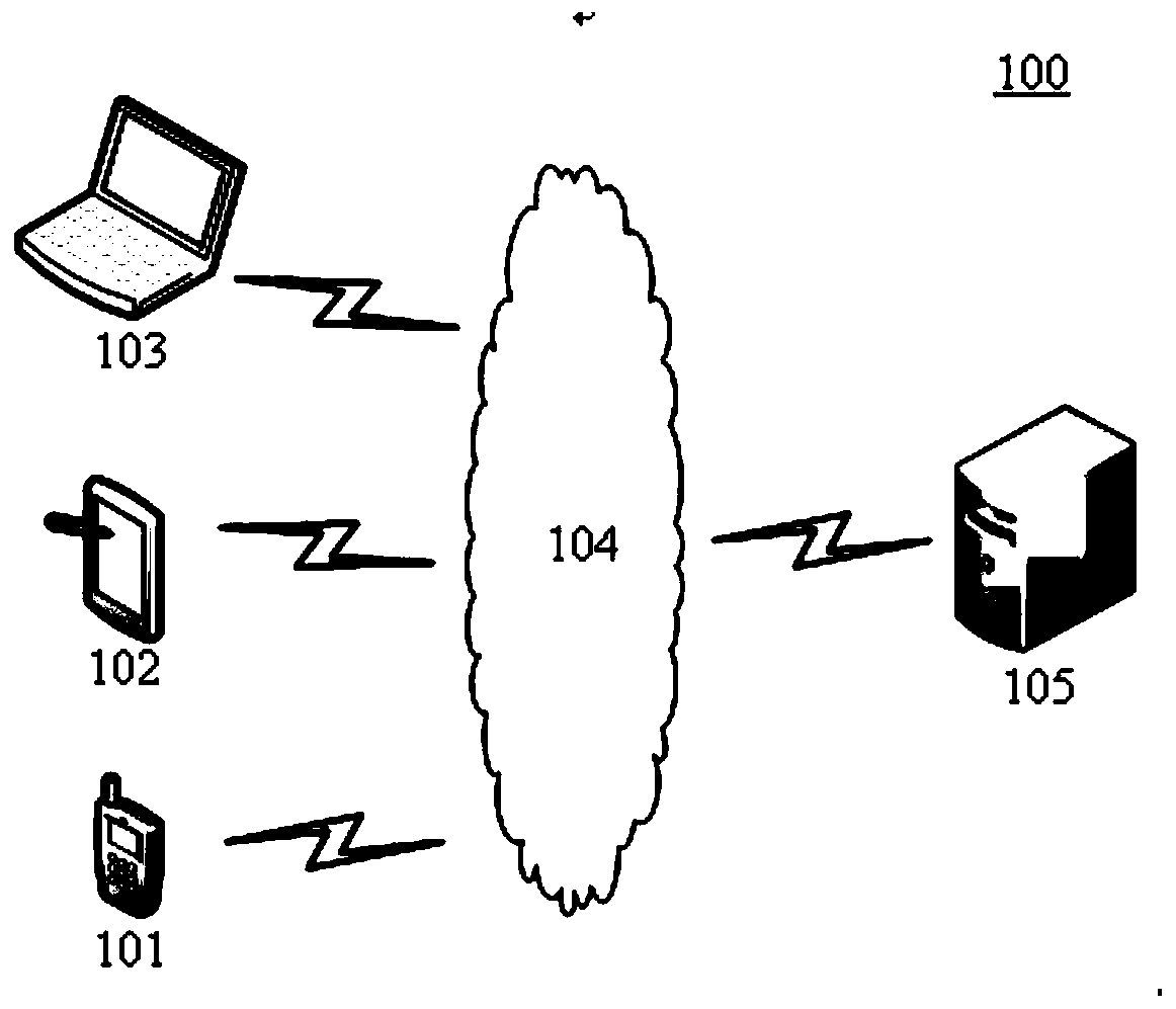 Insurance intelligent quotation method and device, medium and electronic equipment