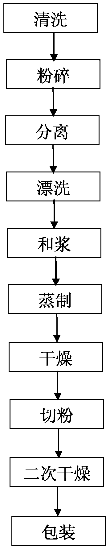 Production process for dried lotus root vermicelli