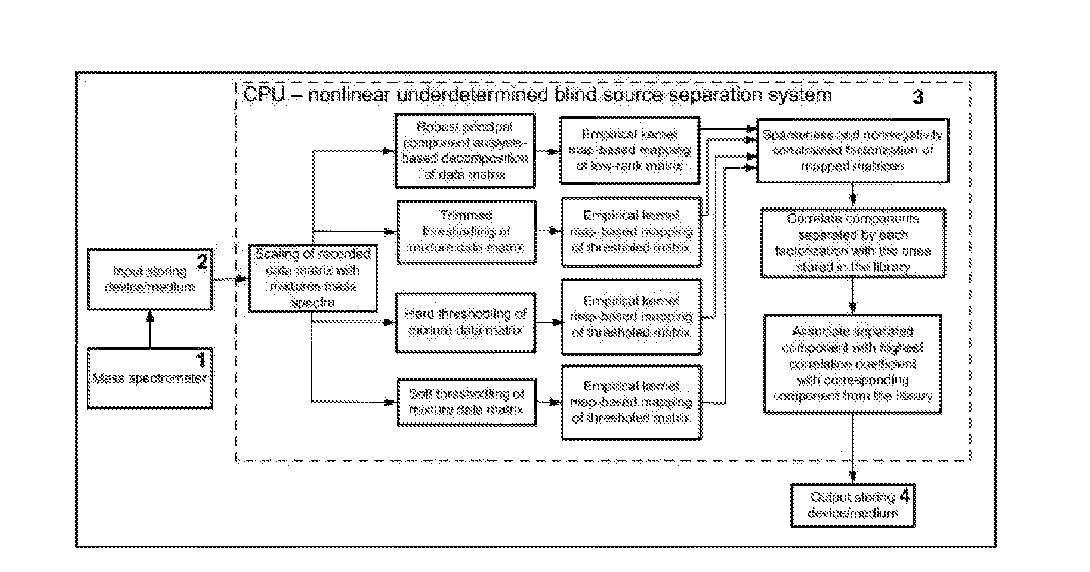 Method and apparatus for underdetermined blind separation of correlated pure components from nonlinear mixture mass spectra