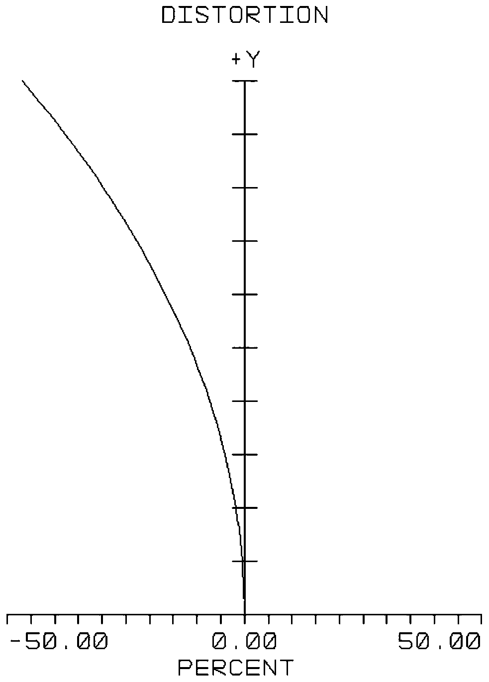 High-definition wide-angle day-and-night confocal optical system and camera module applying same