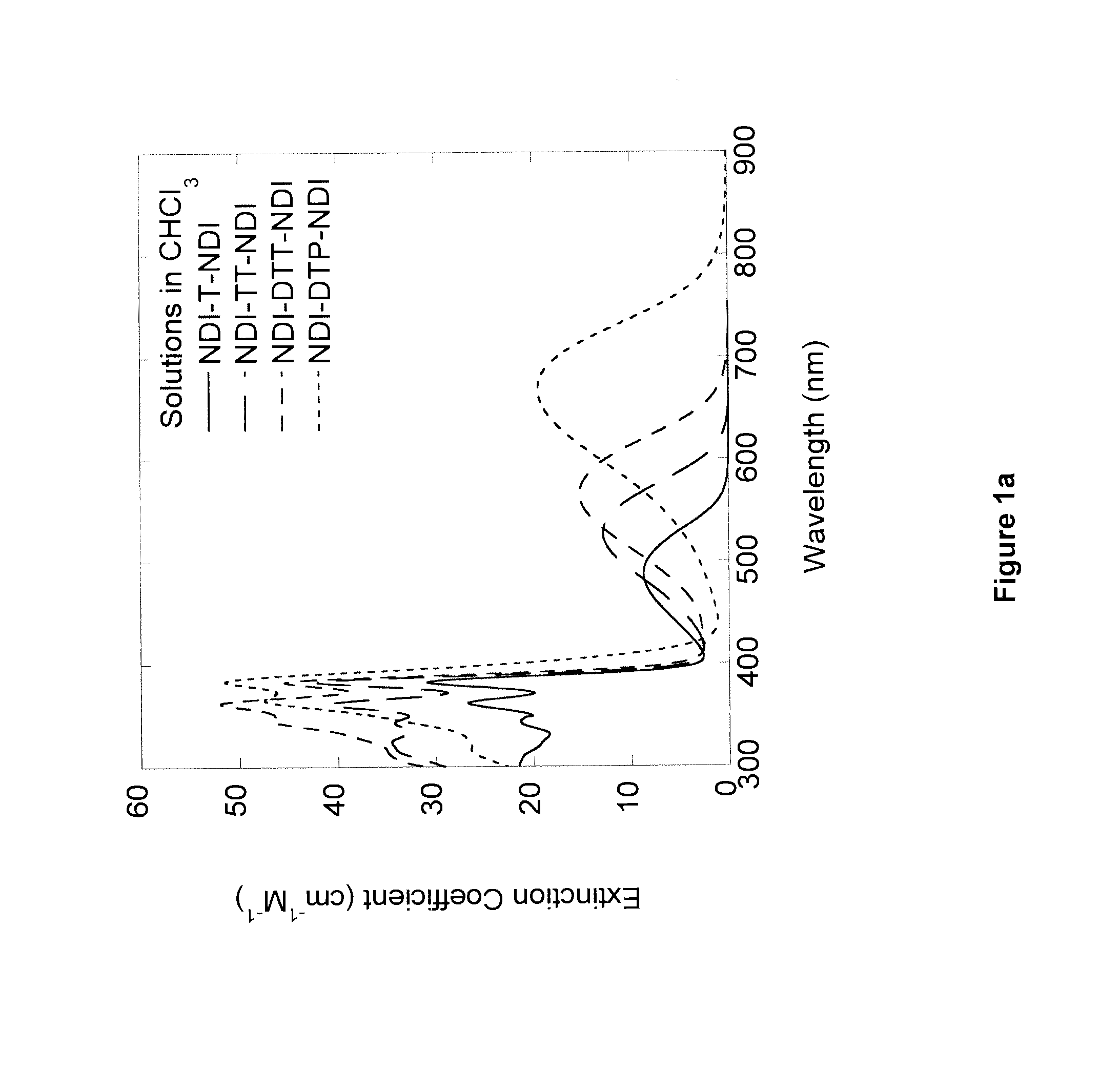 Naphthalene-diimide-heterocycle-naphthalene diimide oligomers as organic semiconductors and transistors therefrom