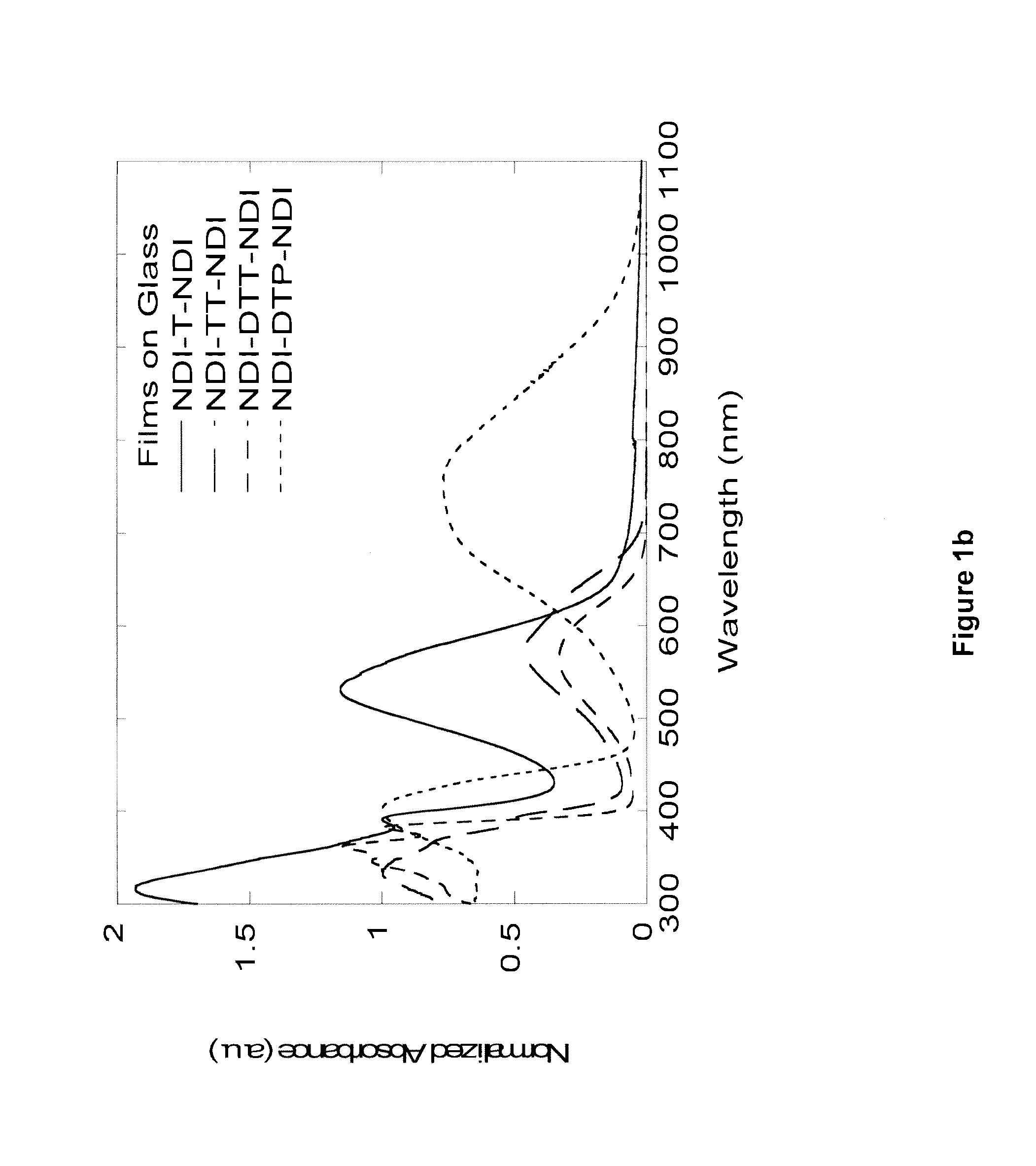 Naphthalene-diimide-heterocycle-naphthalene diimide oligomers as organic semiconductors and transistors therefrom