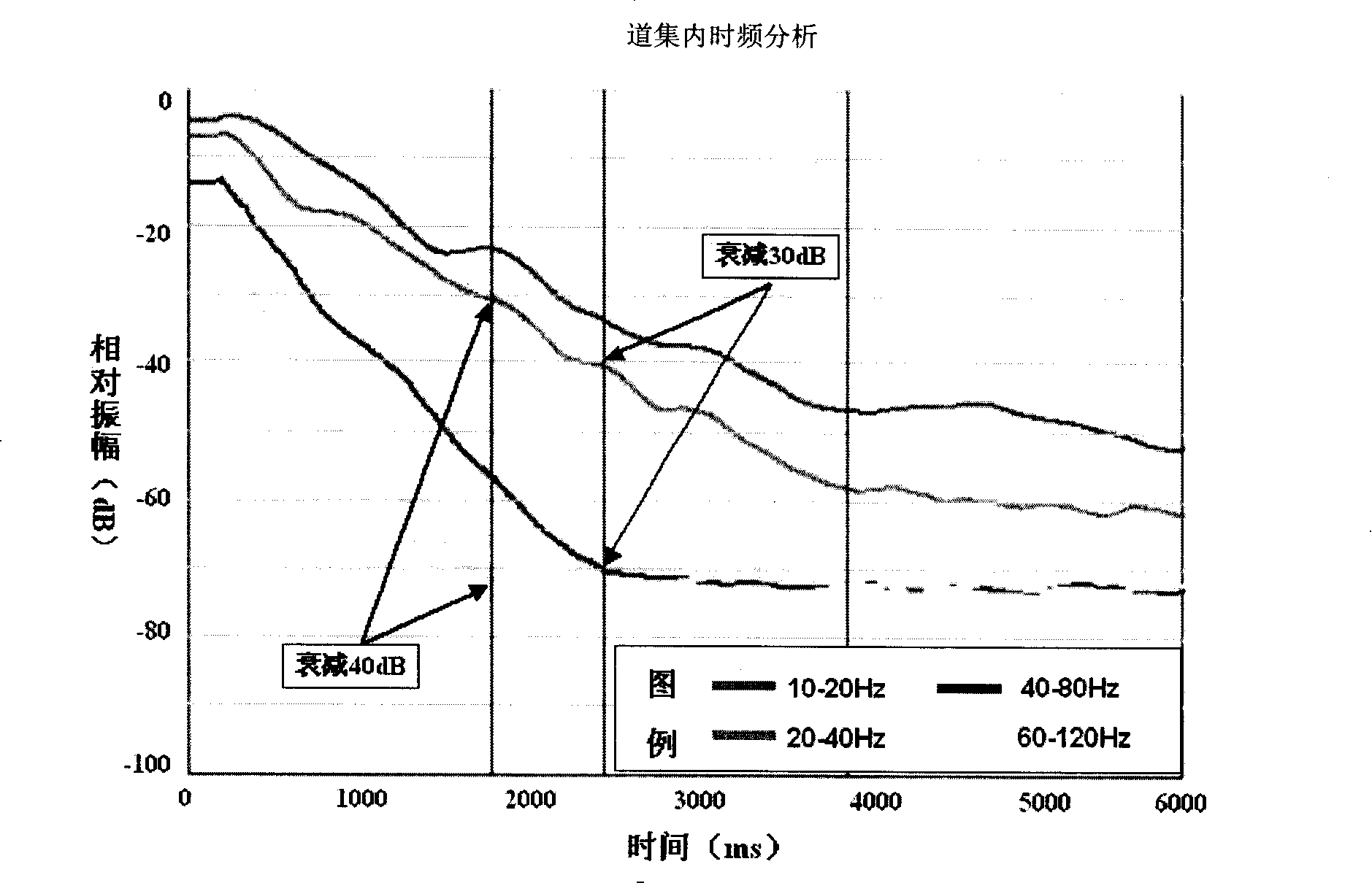 Seismic data quality analyzing technique