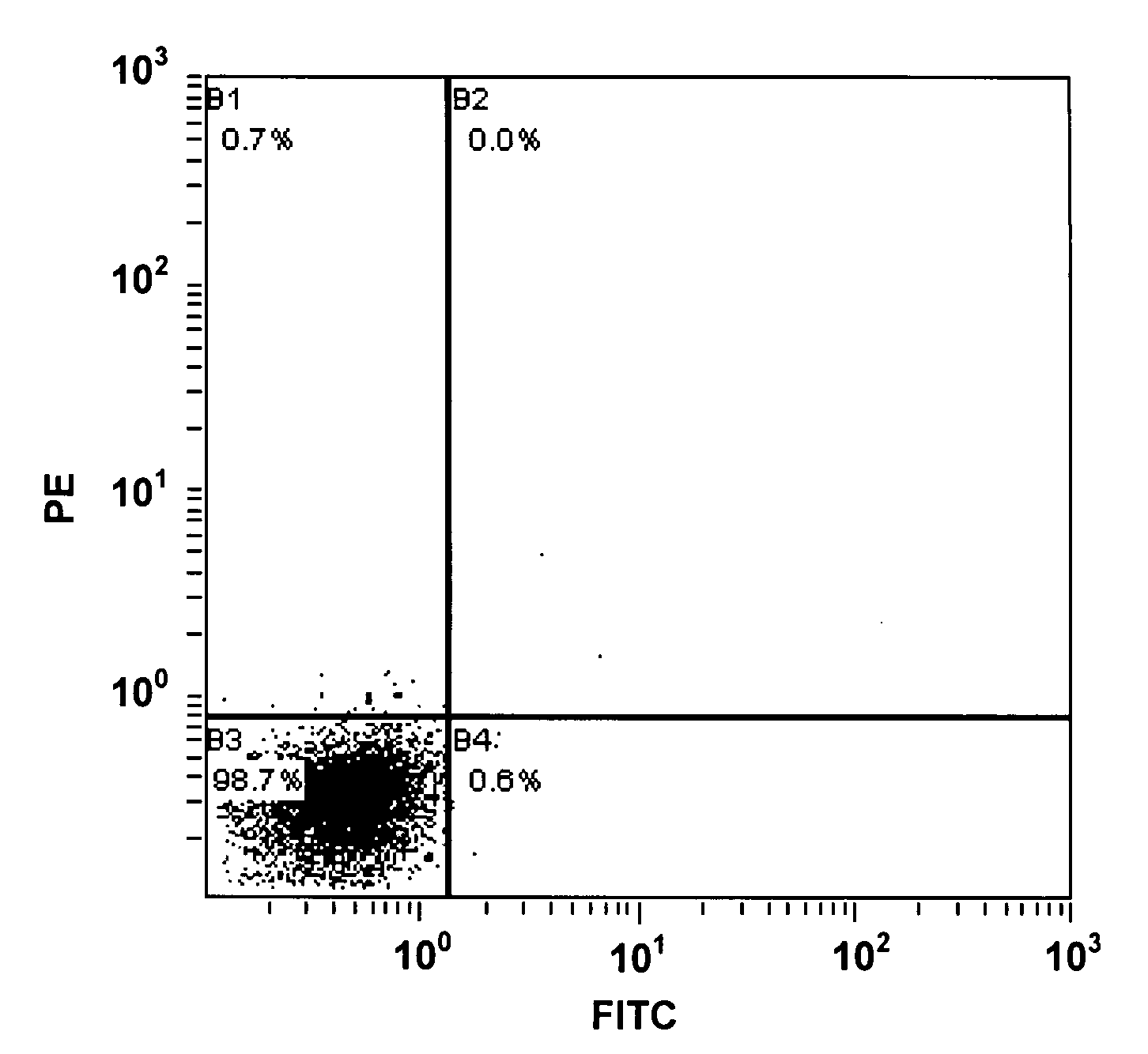 Method of immunizing animal, composition for immunization, method for producing antibody, method for producing hybridoma and method for producing monoclonal antibody