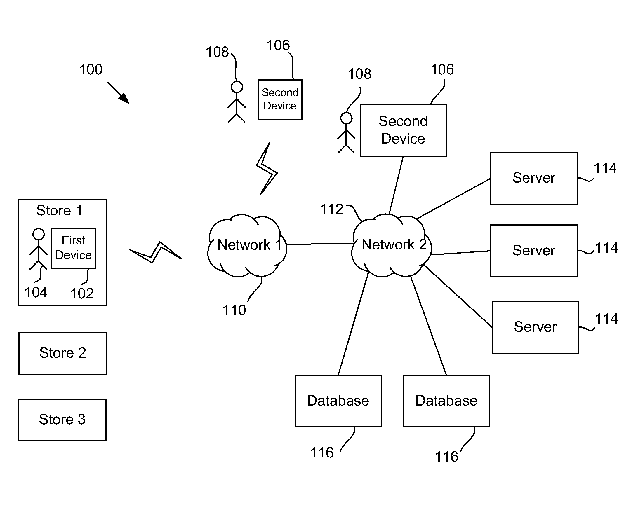 Remote third party payment of in-store items