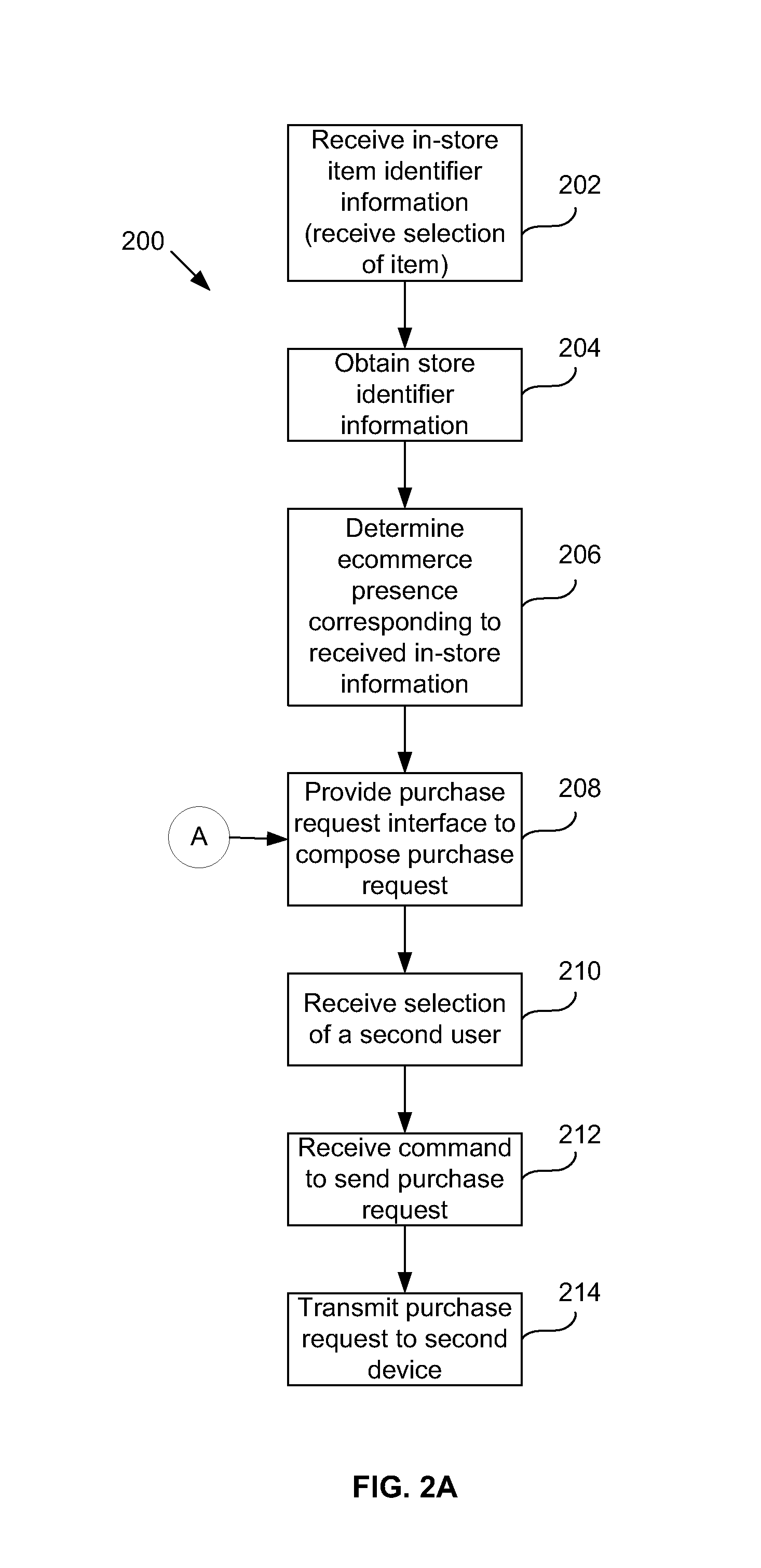 Remote third party payment of in-store items