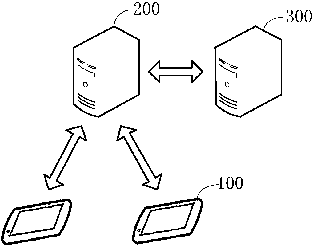 A mobile ward-round method, a cloud server and a nursing terminal