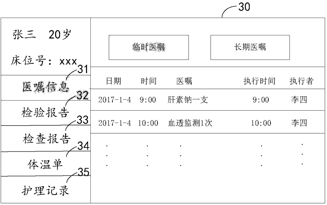 A mobile ward-round method, a cloud server and a nursing terminal