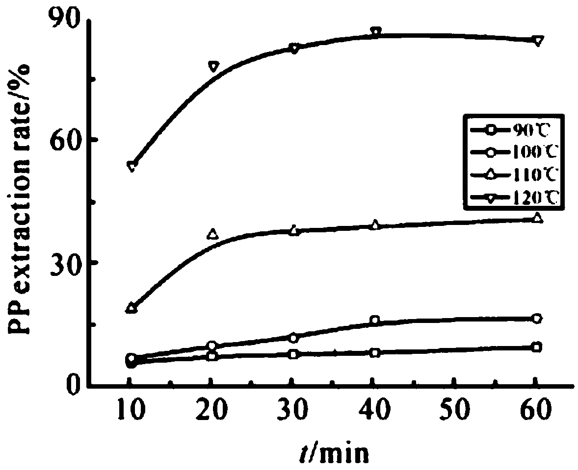 Preparation method of PBT porous fibers