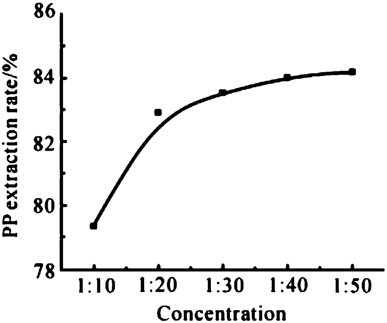 Preparation method of PBT porous fibers