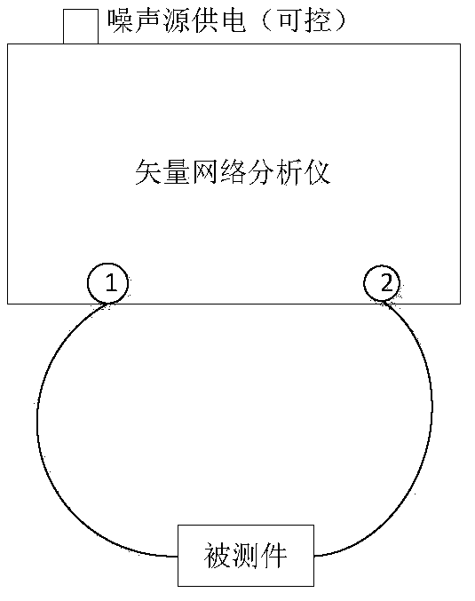 A Noise Figure Test Method Based on Vector Network Analyzer and Noise Source