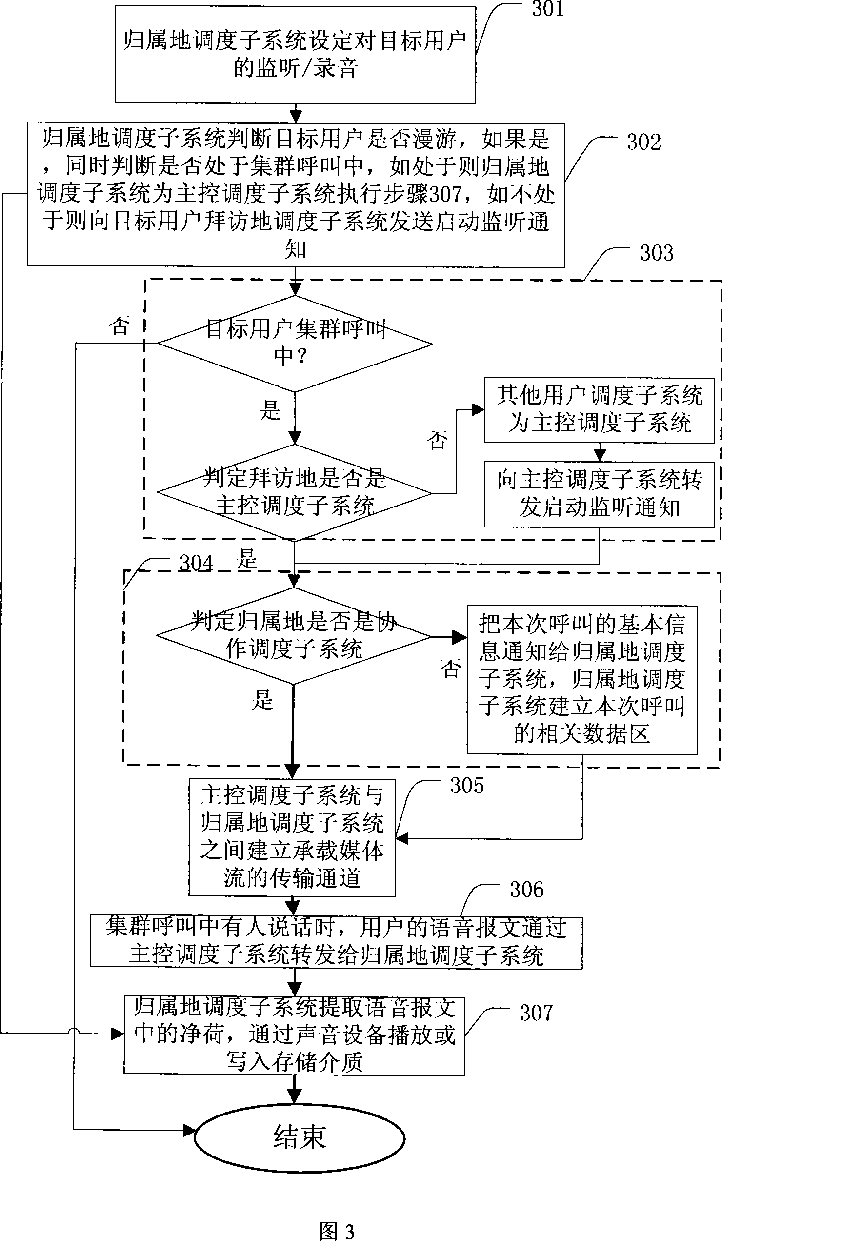 Method for implementing monitoring and recording for roaming user in numeral cluster communication system