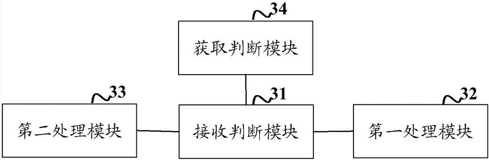 Method and device for preventing UDP Flood attack