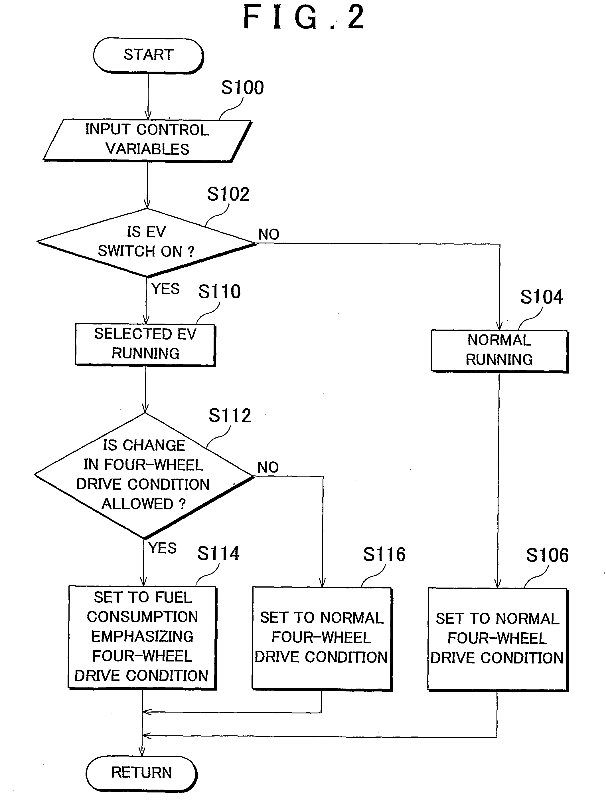 Hybrid Vehicle and Control Method Thereof