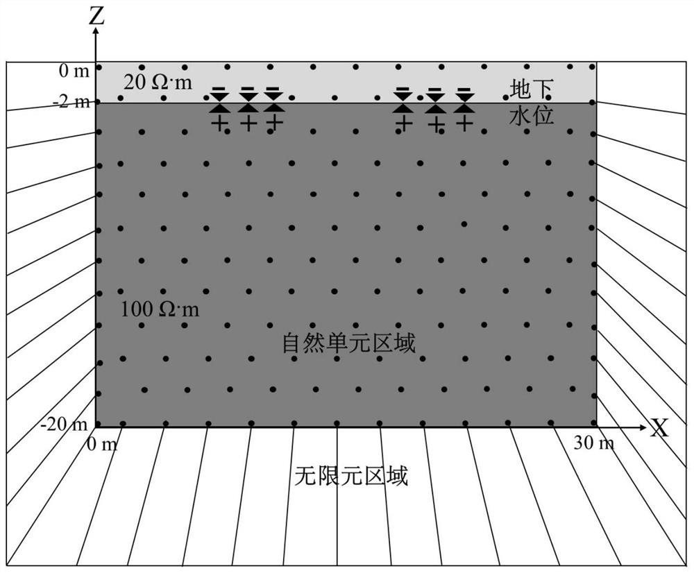 2.5-dimensional natural electric field numerical simulation method based on natural unit infinite element coupling