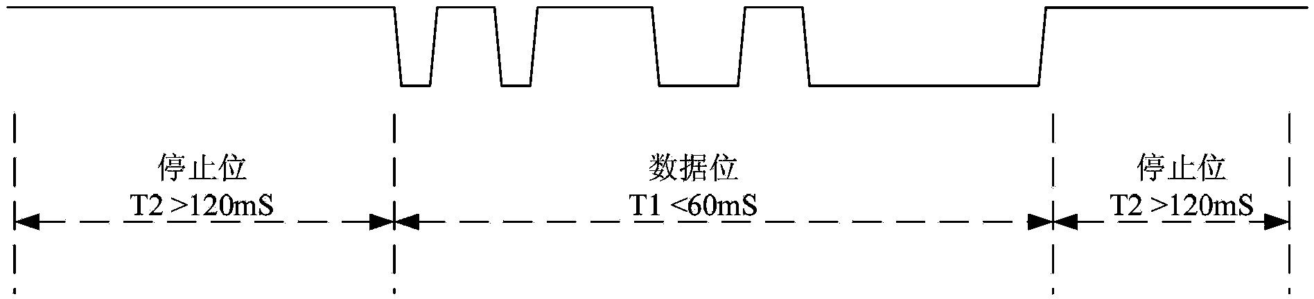 RS-485 communication interface polarity detection device, method and chip